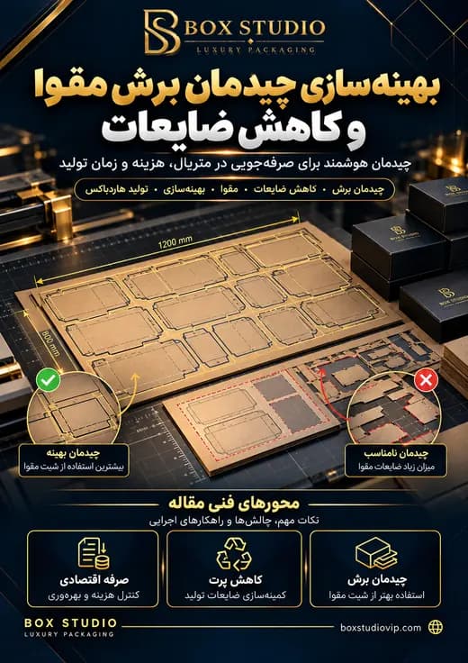 جلد مقاله: بهینه‌سازی چیدمان برش مقوا و کاهش ضایعات