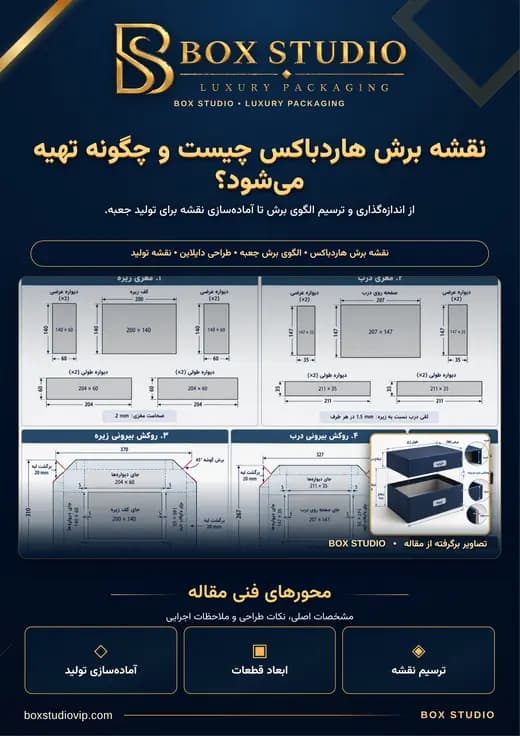جلد مقاله: نقشه برش هاردباکس چیست و چگونه تهیه می‌شود؟