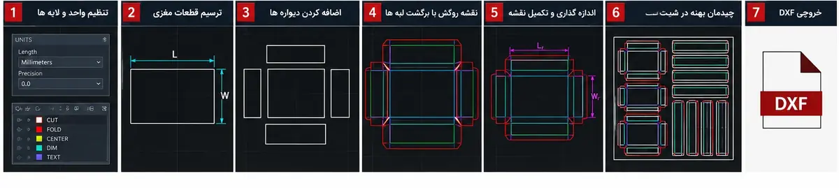 هفت مرحله طراحی نقشه هاردباکس در اتوکد از تنظیم واحد و لایه تا خروجی DXF