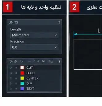 تنظیم واحد میلی متر و لایه های CUT FOLD CENTER DIM TEXT برای فایل DXF