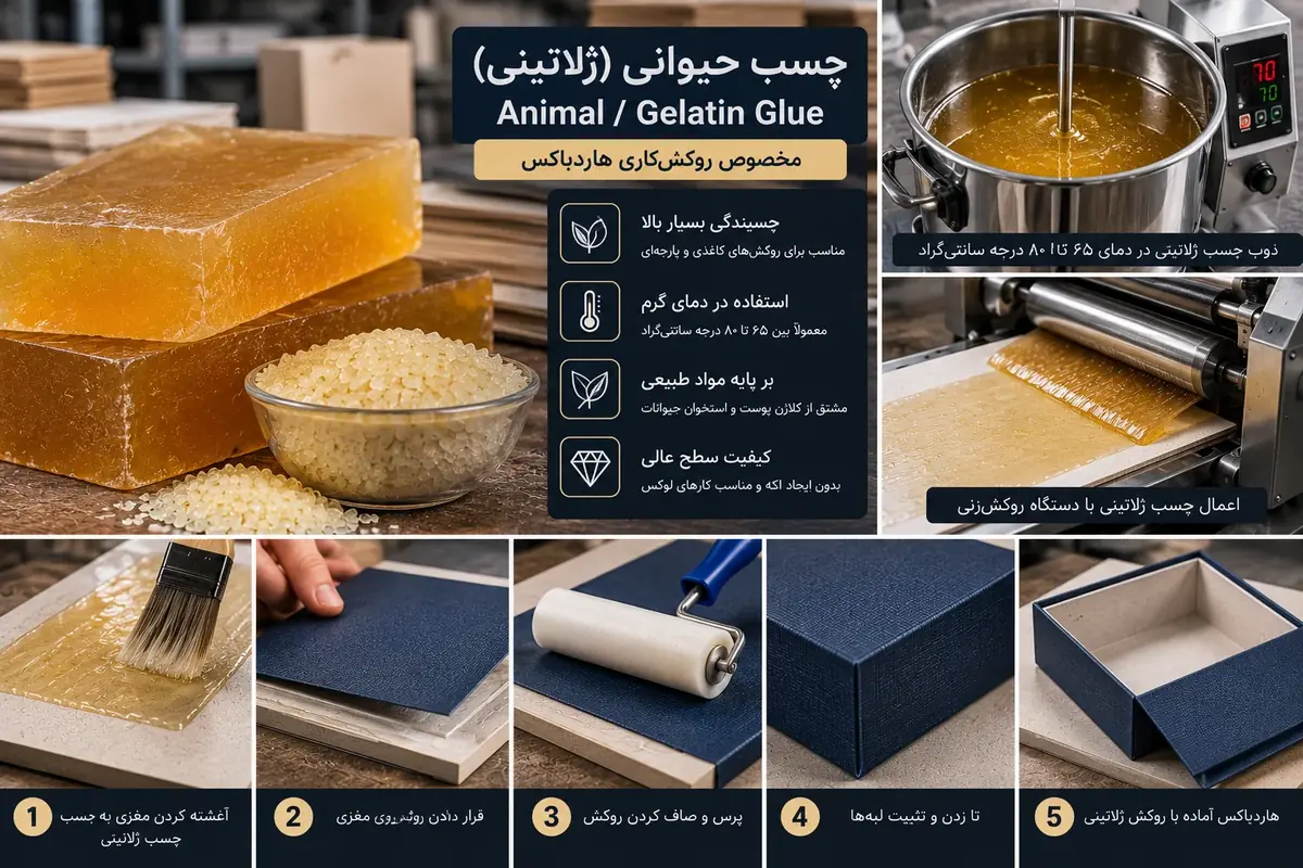 چسب حیوانی ژلاتینی برای روکش کاری هاردباکس شامل ذوب چسب و اعمال با دستگاه روکش زنی