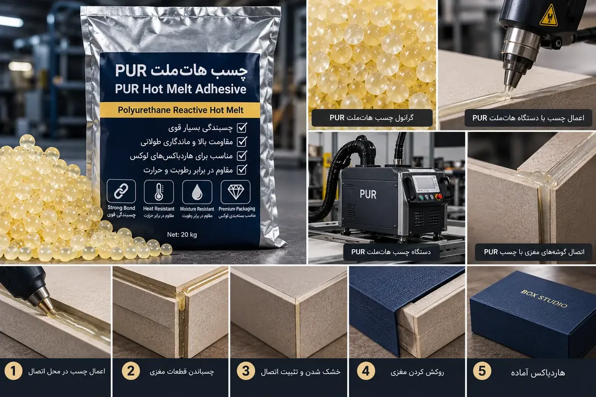 چسب هات ملت PUR گرانول دستگاه و اتصال گوشه های مغزی هاردباکس