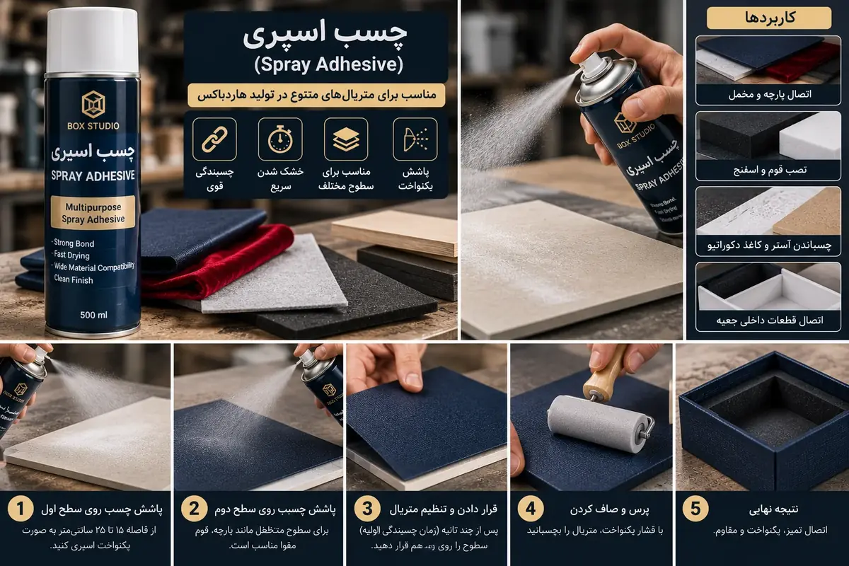چسب اسپری برای اتصال پارچه مخمل فوم و آستر در هاردباکس و مراحل استفاده